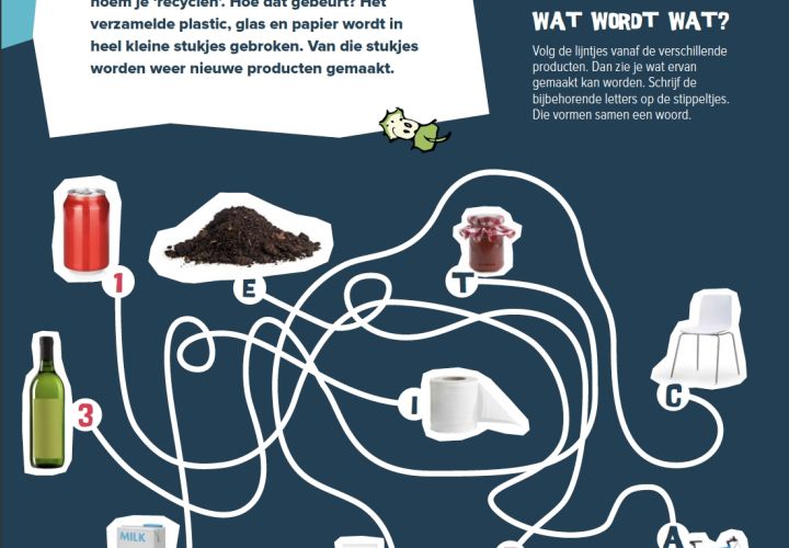 Puzzel Wat is recyclen? 